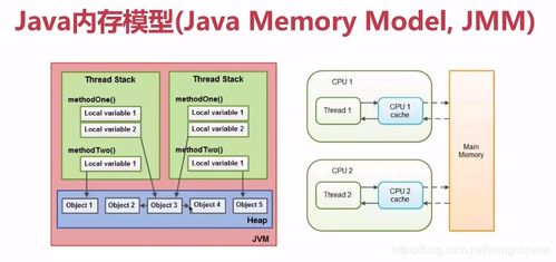 Java内存模型详解 数据处理与存储服务