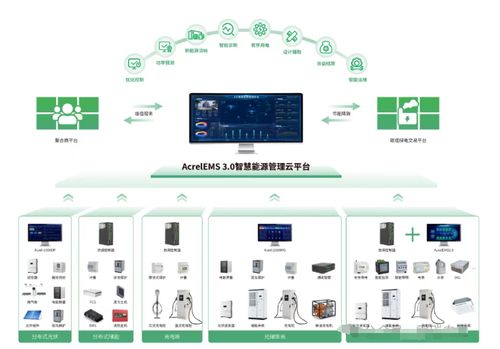 安科瑞 AcrelEMS 3.0 赋能无锡零碳园区 以源网荷储一体化与虚拟电厂双轮驱动