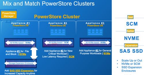 2021年，服务器渠道商转型数据存储与处理服务 机遇、挑战与破局之道