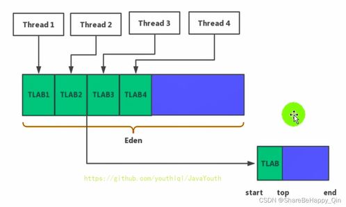 深入解析JVM性能分析与内存结构 从运行时数据区到数据处理服务
