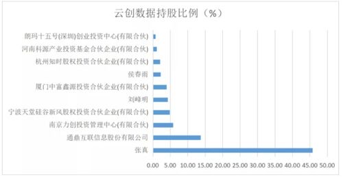 北交所企业研究 云创数据（835305） 大数据存储与处理服务的隐形冠军