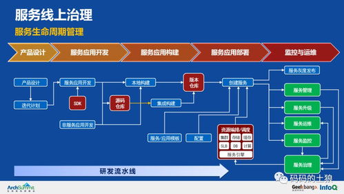 极致干货 36页PPT深度解析余额宝背后的服务治理、数据处理与存储架构
