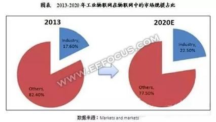 温故2016︱工业4.0六大技术关键词 智慧工厂离我们有多远？