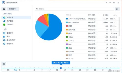 如何查看nas数据存储情况